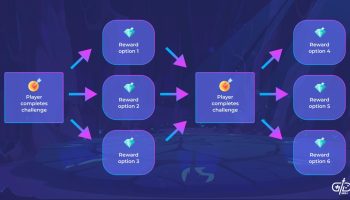 Sistem progression game